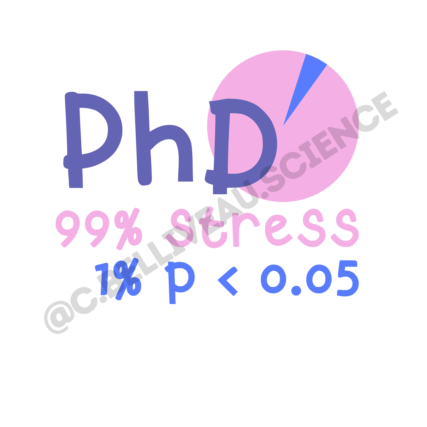 digital file 99% stress and 1% significance phd sticker