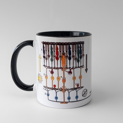 Retina Mug - The Neuron Family - 11 oz