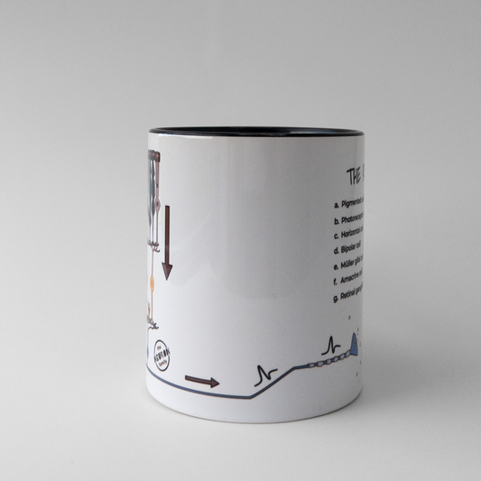 Retina Mug - The Neuron Family - 11 oz